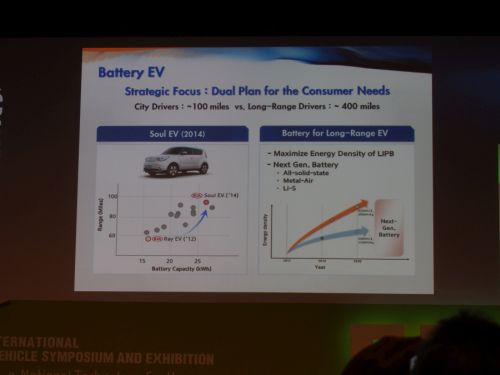 现代公布最新电动车战略，计划2020年前为所有品牌增加电动款 