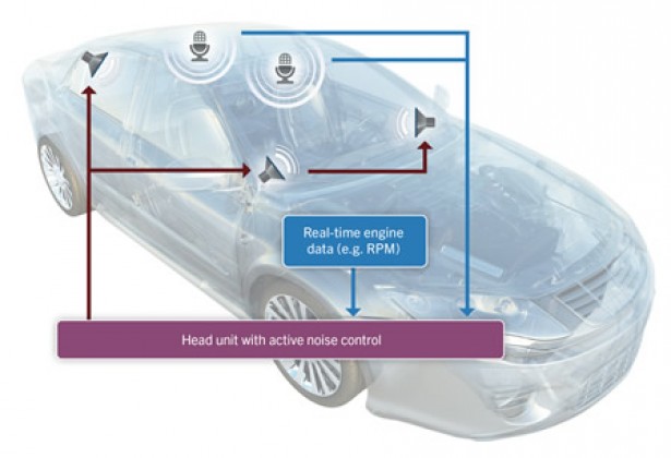 QNX发布车内软件降噪技术
