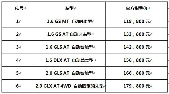 北京现代ix25上市 售价11.98万元起