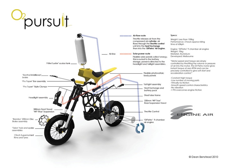 s_O2PURSUIT_motorcycle-exploded-view